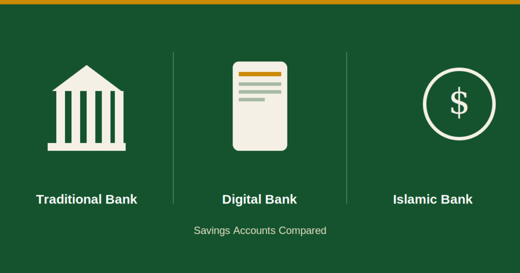 : Comparison graphic showing digital vs traditional banks and Islamic bank savings accounts
