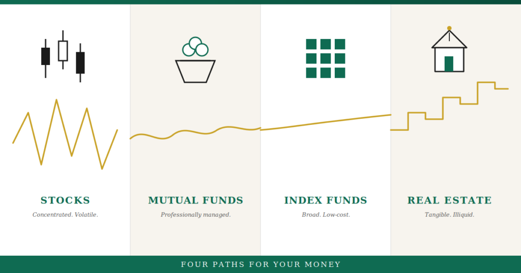 Stocks vs mutual funds vs index funds vs real estate compared