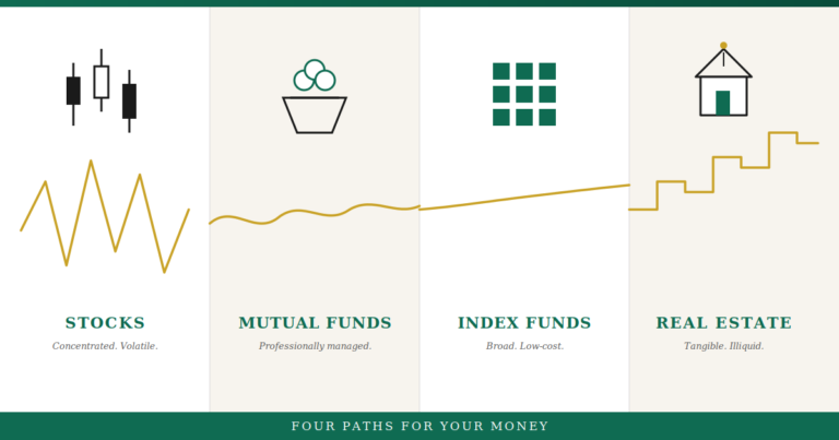 Stocks vs mutual funds vs index funds vs real estate compared