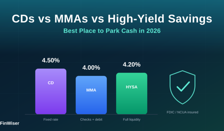 CD vs money market vs high-yield savings — 2026 rate comparison chart with FDIC insured shield icon"