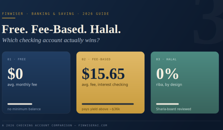 Checking account comparison graphic — Free, Fee-Based, and Halal checking accounts compared with average monthly fees