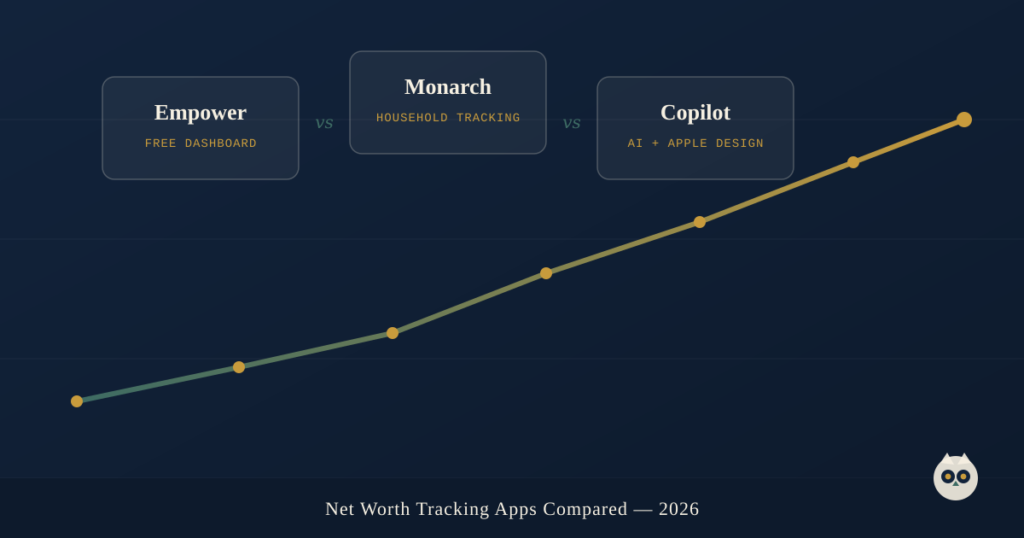 Comparison graphic for Empower, Monarch, and Copilot — three options for the best net worth tracking app in 2026