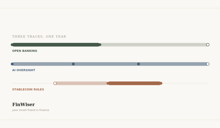 Timeline graphic showing financial regulation changes 2026 across open banking, AI oversight, and stablecoin rules