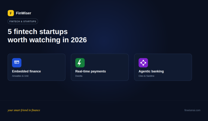 Three fintech startups to watch in 2026 illustrated as overlapping circles — embedded finance, real-time payments, and agentic banking