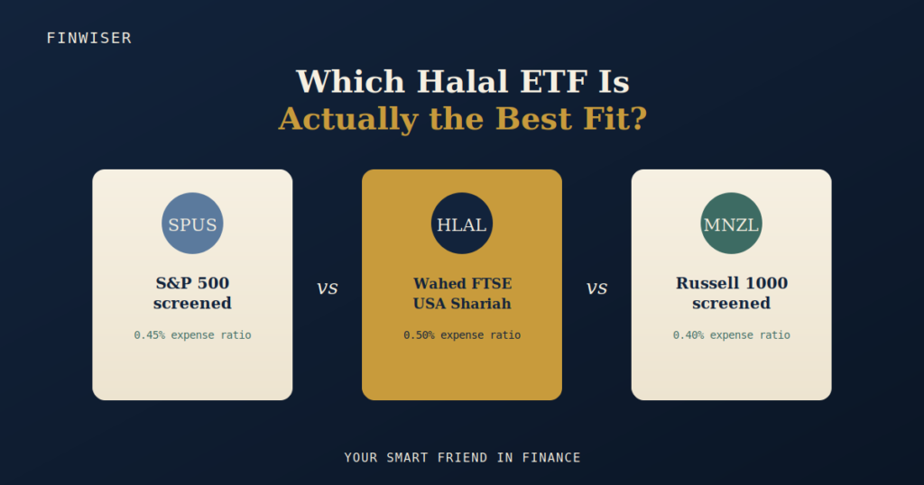 SPUS vs HLAL vs Wahed FTSE USA Shariah ETF comparison — three halal ETF icons with expense ratios