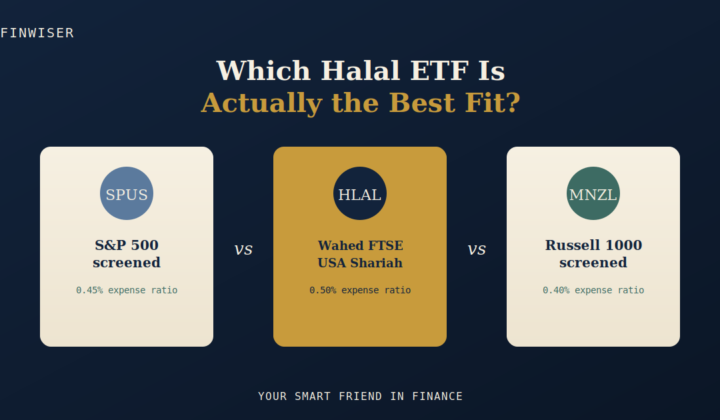 SPUS vs HLAL vs Wahed FTSE USA Shariah ETF comparison — three halal ETF icons with expense ratios
