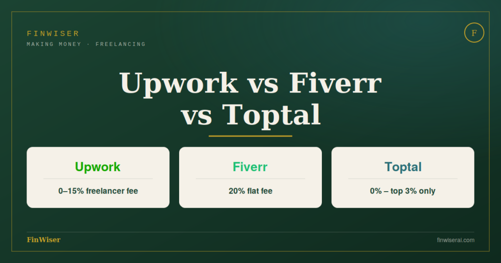 Upwork vs Fiverr vs Toptal comparison — stacked serif headline over deep forest green with fee badges for each platform