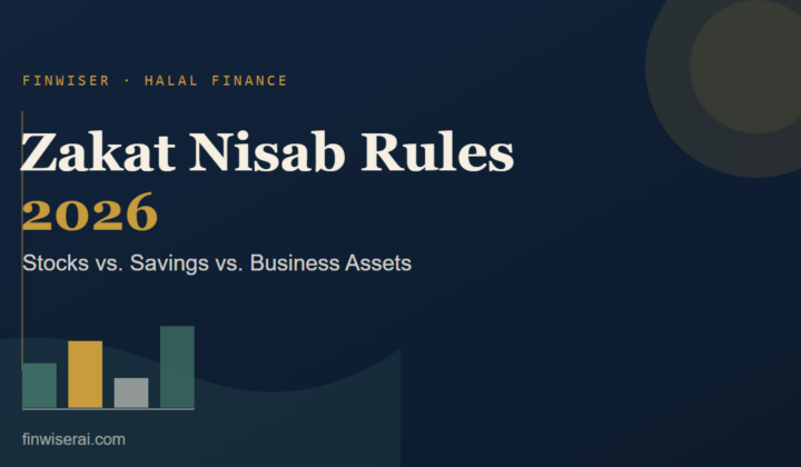 Featured graphic for FinWiser's 2026 guide comparing zakat nisab rules across stocks, savings, and business assets