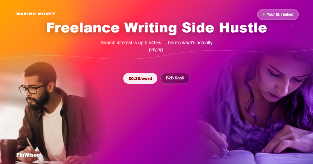 Freelance writing side hustle featured image showing two writers at work, with search interest up 5,546 percent and B2B SaaS paying $0.30 per word