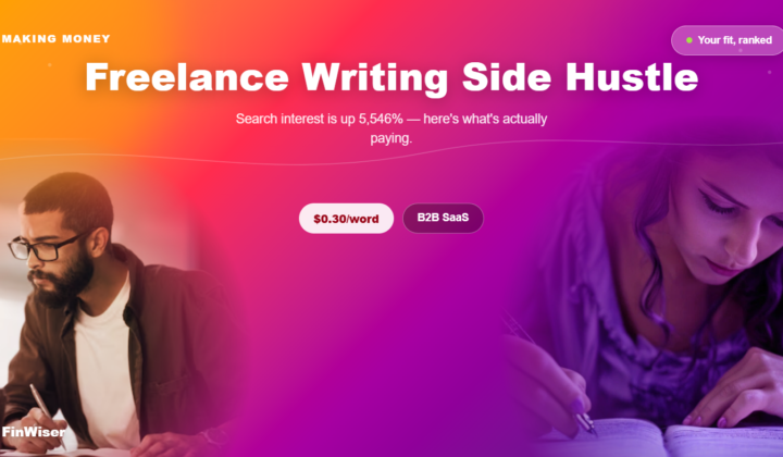 Freelance writing side hustle featured image showing two writers at work, with search interest up 5,546 percent and B2B SaaS paying $0.30 per word