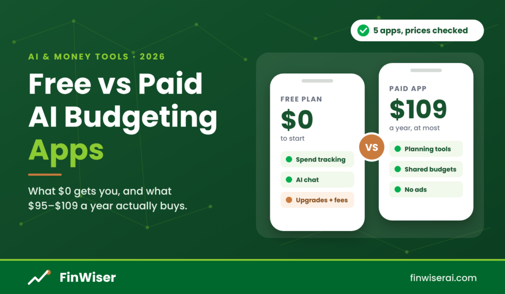 Best budgeting app 2026 comparison showing a free plan at $0 beside a paid app at $109 a year