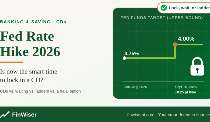 Fed rate hike 2026 chart showing the fed funds target rising from 3.75% to 4.00% next to the question of locking in a CD