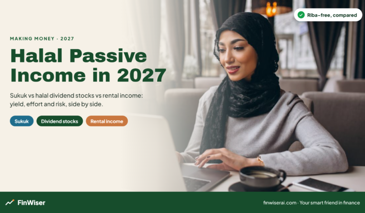 Halal passive income in 2027 compared: a sukuk certificate, rising halal dividend stock bars and a rental house on the FinWiser cream and green palette