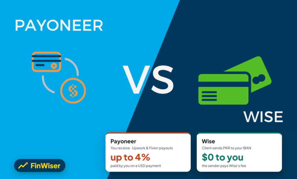 Payoneer vs Wise Pakistan comparison: Payoneer costs freelancers up to 4% on a USD payment, while a Wise transfer to a PKR bank account costs the freelancer nothing